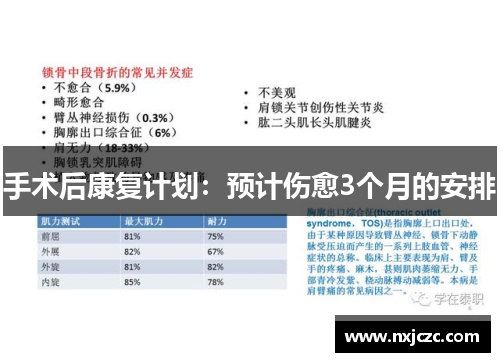 手术后康复计划：预计伤愈3个月的安排