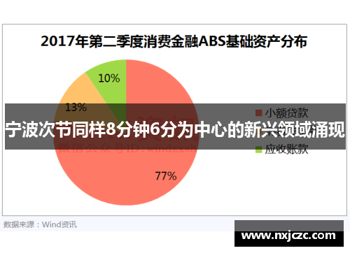 宁波次节同样8分钟6分为中心的新兴领域涌现